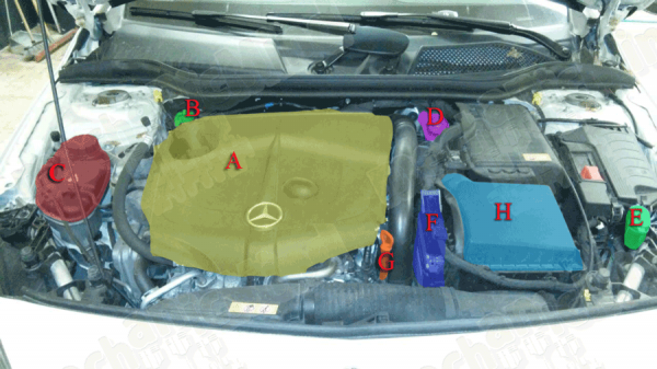 Figura 2: Infografica Vano Motore Classe A W176